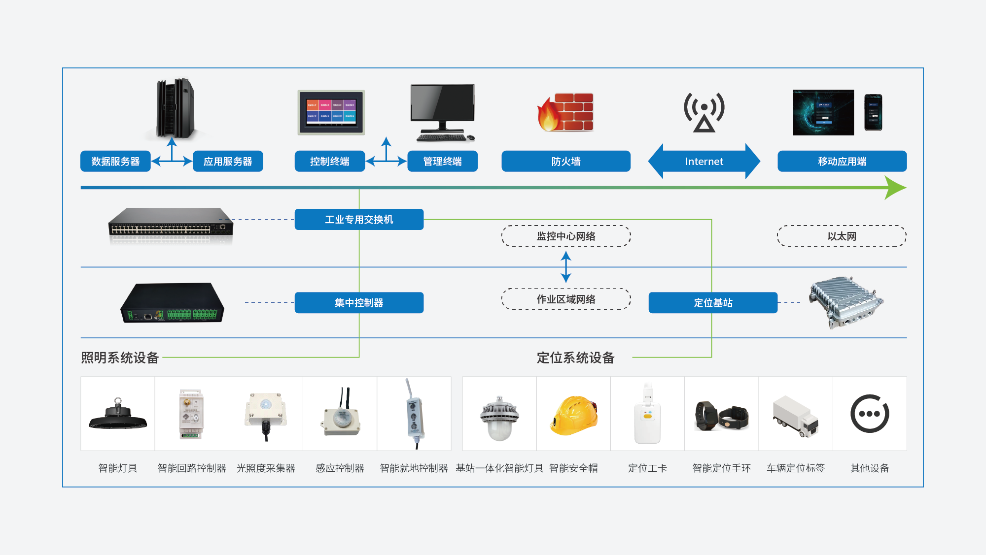 拓扑图-3.png